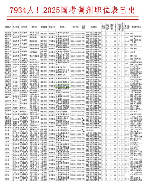 国考调剂职位2025-图1