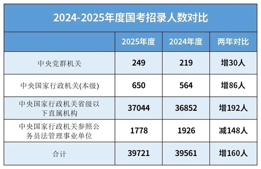 2025国考招人总数-图2