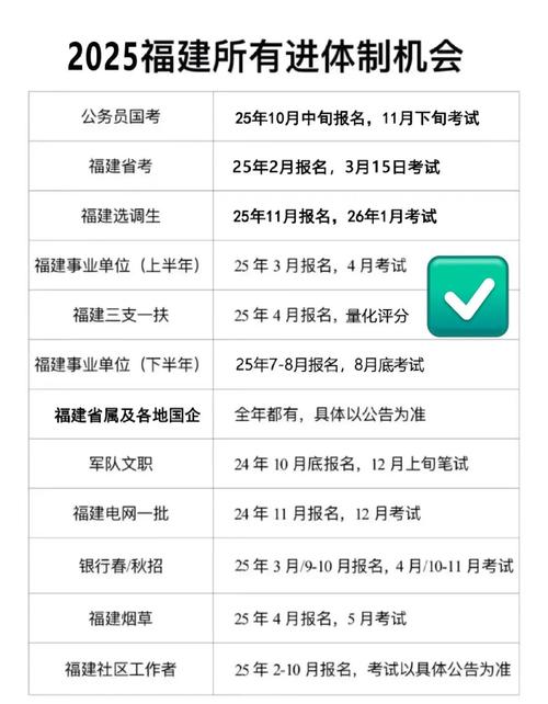 2025国考漳州公示名单何时出？-图2