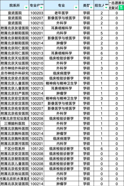 首都医科大学考博难度究竟有多大？-图1
