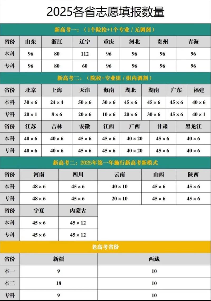 2025国考人数创新高了吗?-图3 2025国考人数创新高了吗?-图3