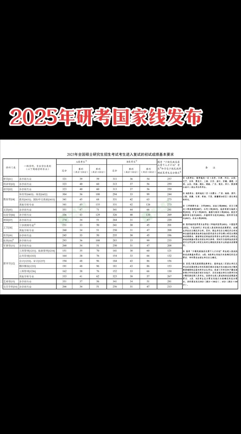 2025医学考研国家线会涨吗?-图3 2025医学考研国家线会涨吗?-图3