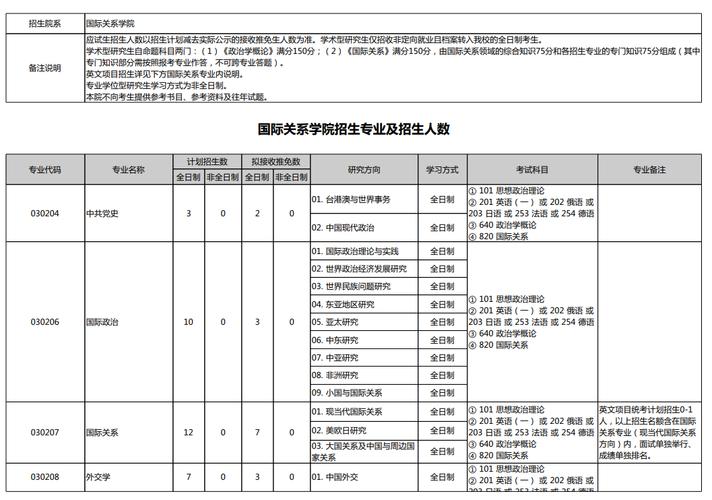 2025考研招生简章有哪些新变化？-图2