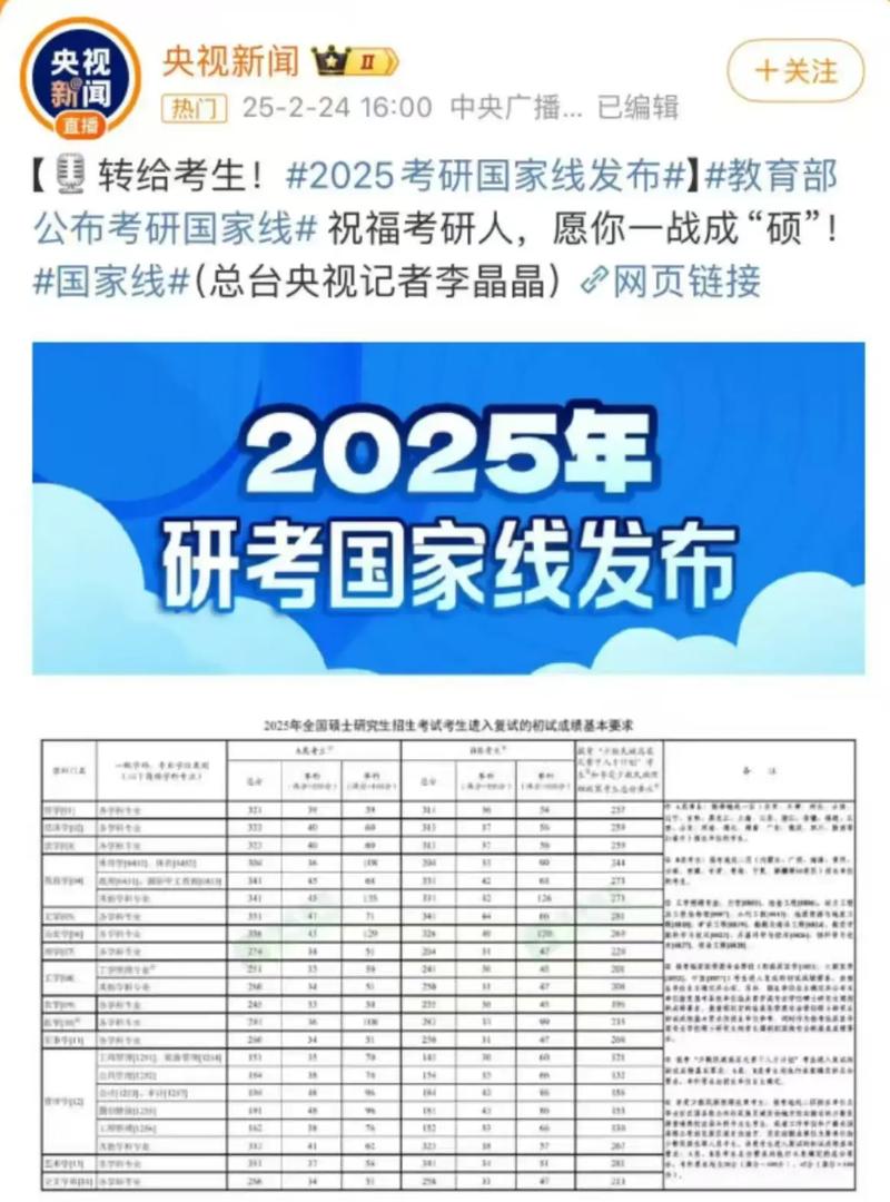 2025考研指哪一年?还是2025年入学?-图2 2025考研指哪一年?还是2025年入学?-图2