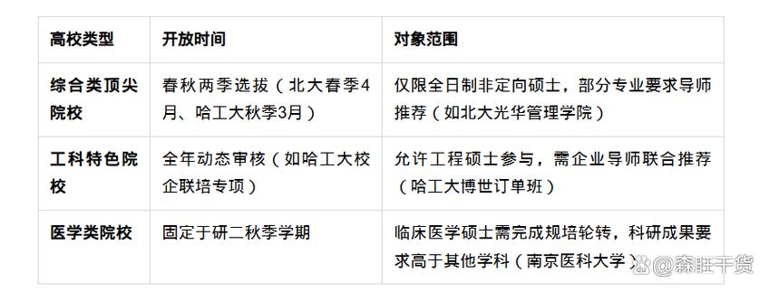 南京大学硕博连读难考吗-图1 南京大学硕博连读难考吗-图1