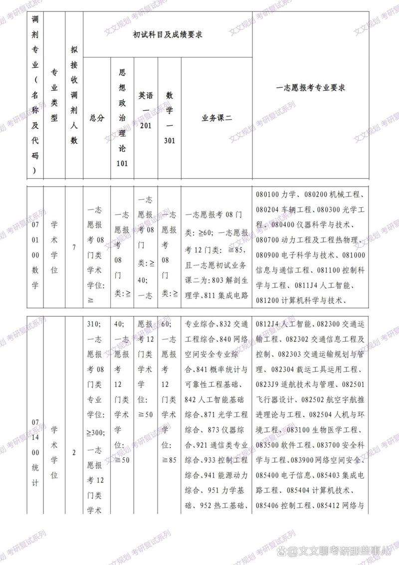 北航2025考研分数线-图1