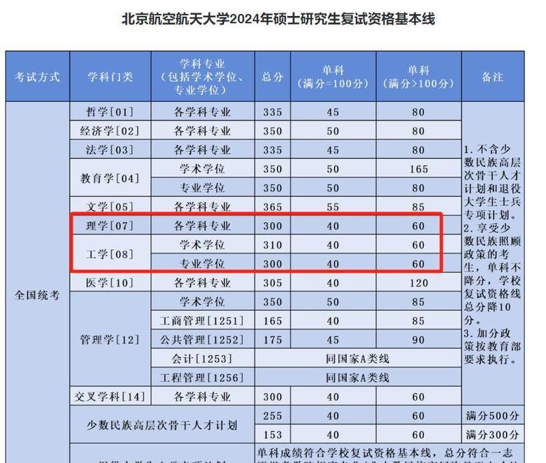 北航2025考研分数线-图2