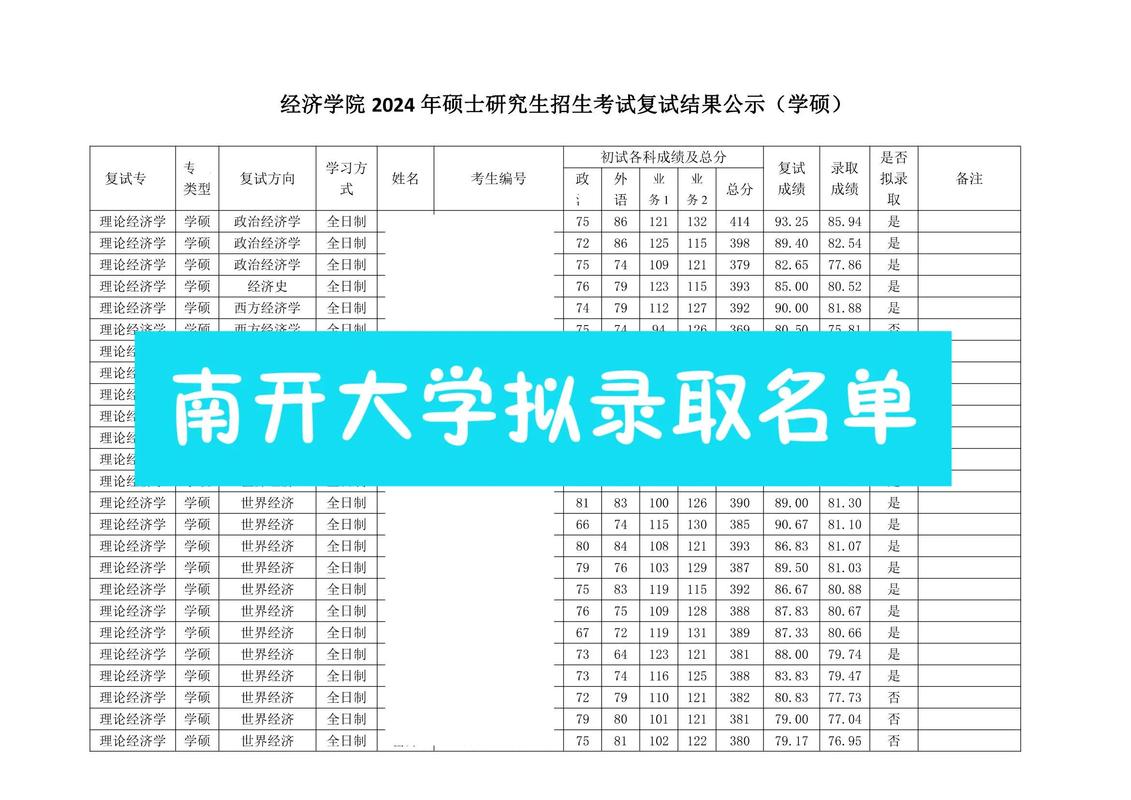 南开专硕能直接考博吗？-图2