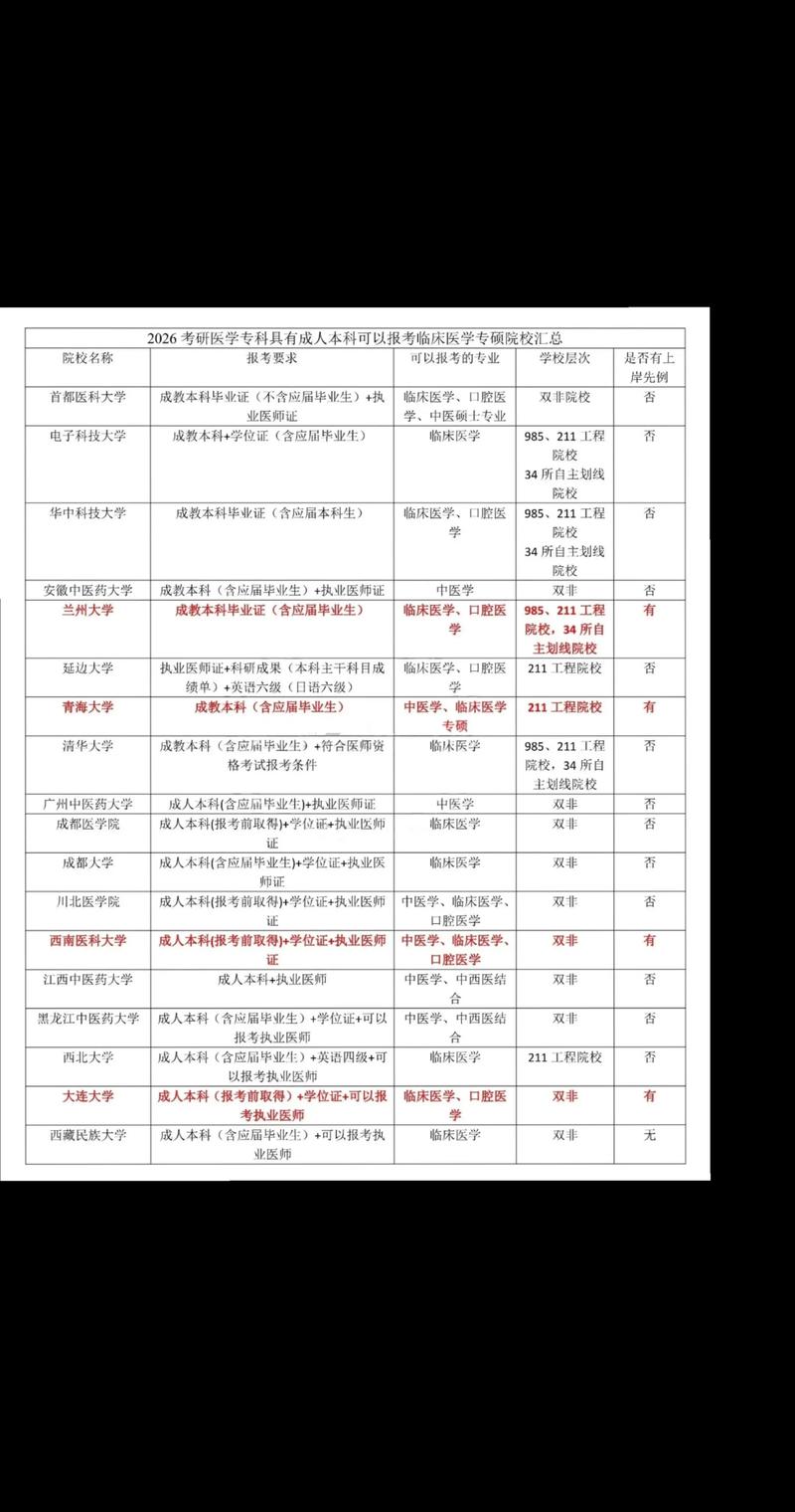 南开专硕能直接考博吗？-图3