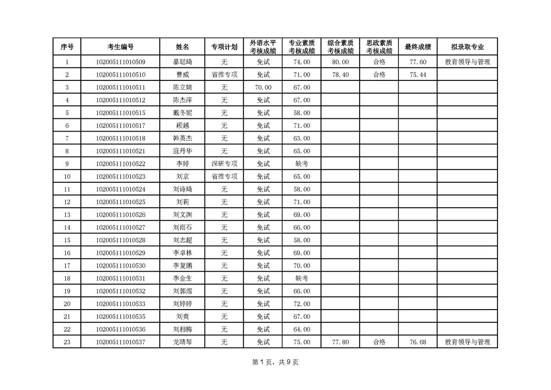 东北师范大学 思政考博-图2 东北师范大学 思政考博-图2