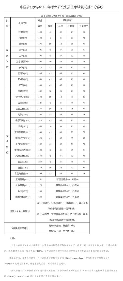 2025考研分数线何时公布？-图2