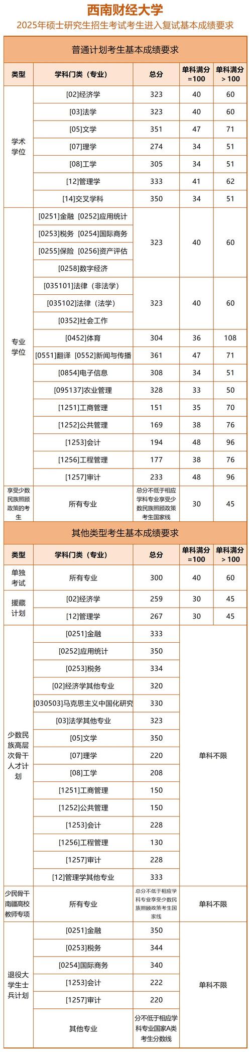 2025考研分数线何时公布？-图3