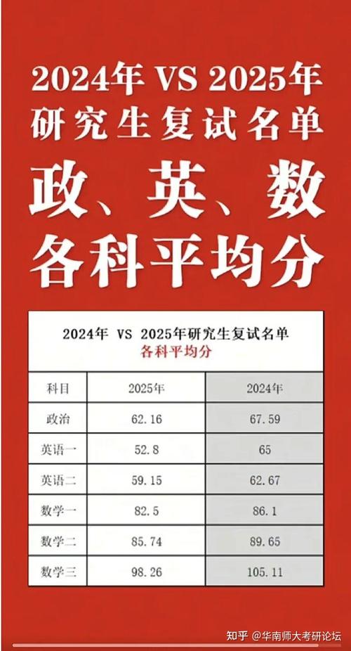 2025考研数三平均分会是多少?-图1 2025考研数三平均分会是多少?-图1