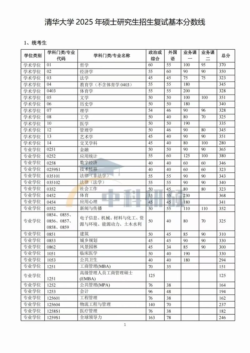 2025考研数三平均分会是多少?-图3 2025考研数三平均分会是多少?-图3