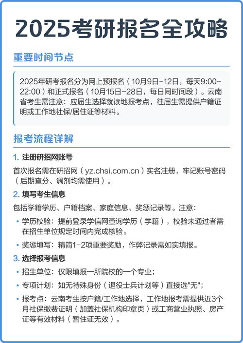 2025考研几月报名？时间定了没？-图2