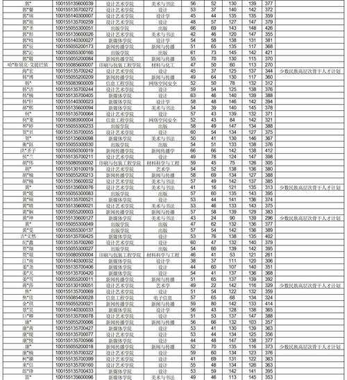 2025考研预报名何时开始?-图1 2025考研预报名何时开始?-图1