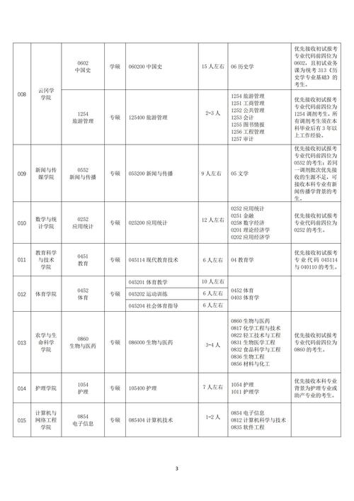 2025考研报名研招网入口啥时候开？-图3