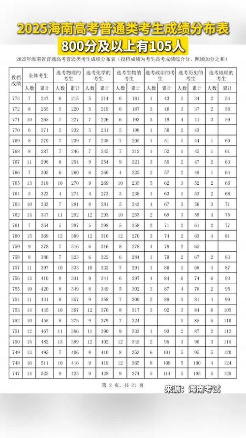 2025国考海南考区何时报名?-图1 2025国考海南考区何时报名?-图1