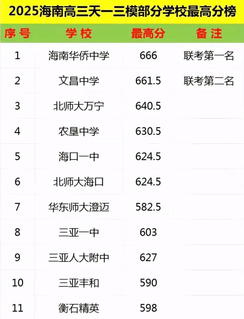 2025国考海南考区何时报名?-图3 2025国考海南考区何时报名?-图3