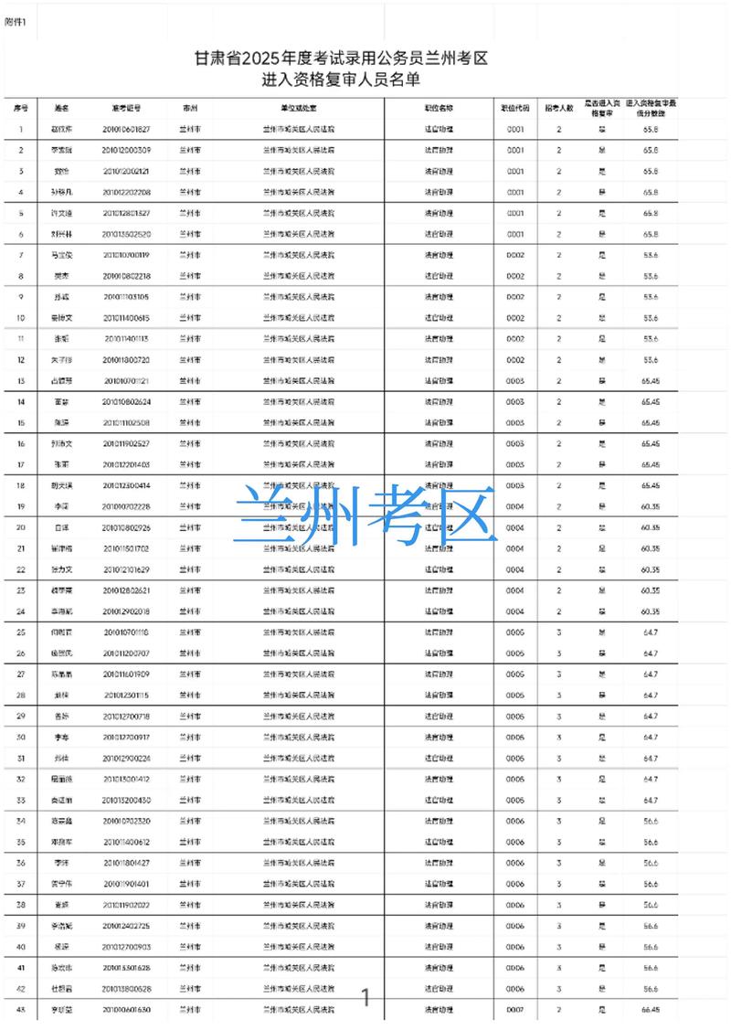 2025甘肃国考成绩-图3 2025甘肃国考成绩-图3