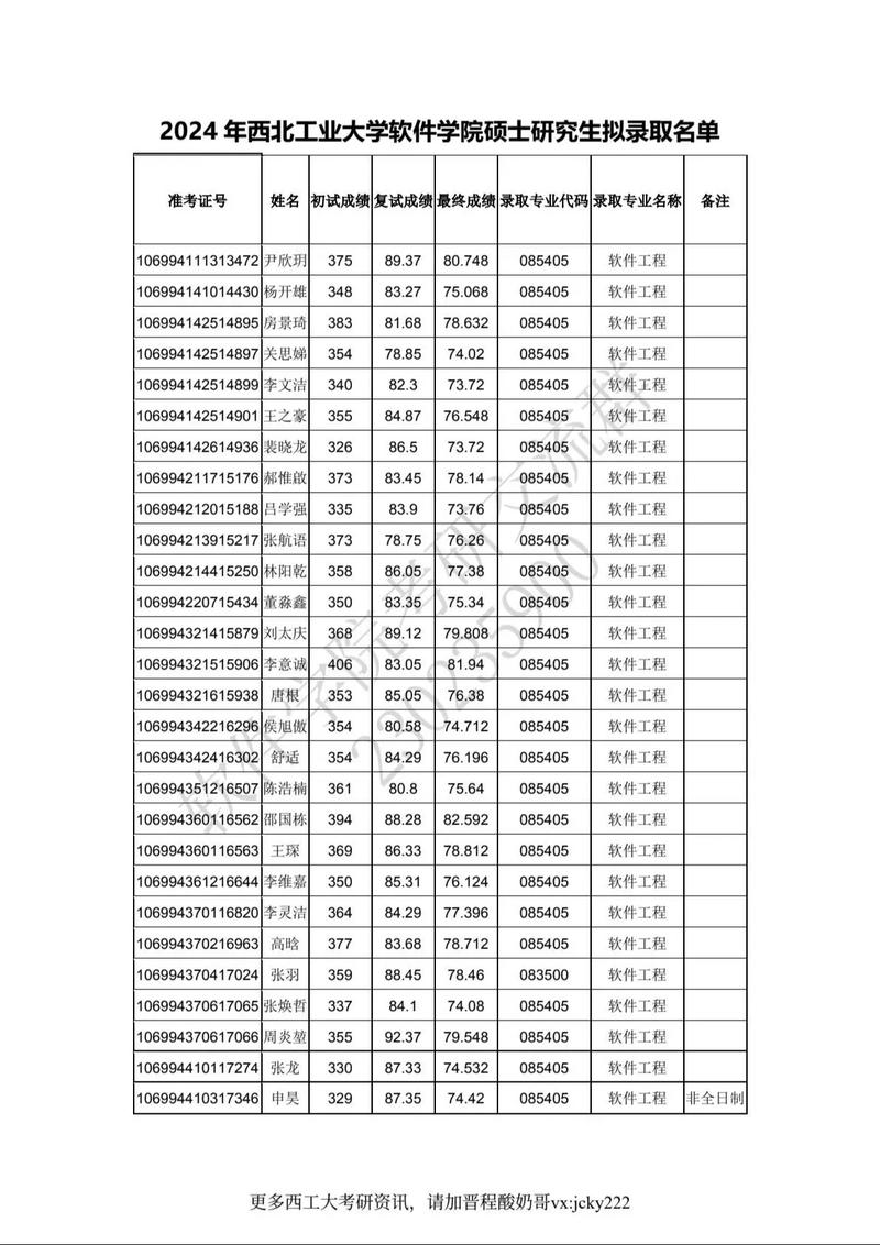 西北工业大学考博拟录取有何新变化？-图2