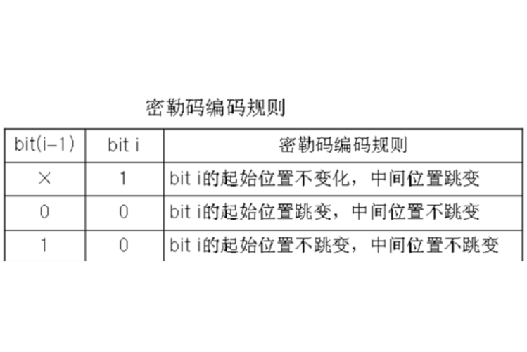 国考密码含特殊字符？设置规则是什么？-图1