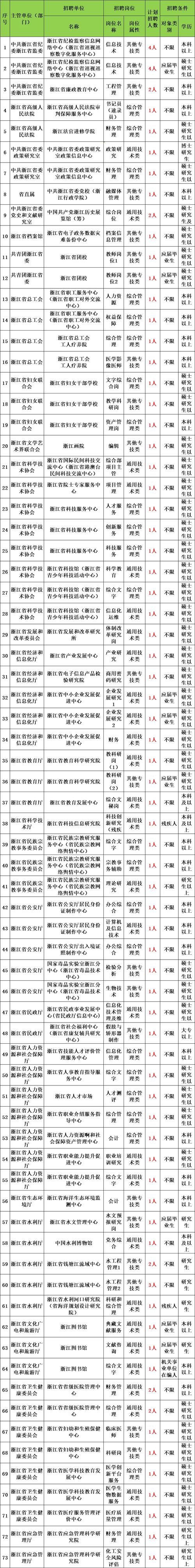 海关2025国考职位何时发布?-图1 海关2025国考职位何时发布?-图1