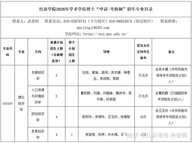 中央民族大学考博审核制有何新变化？-图2