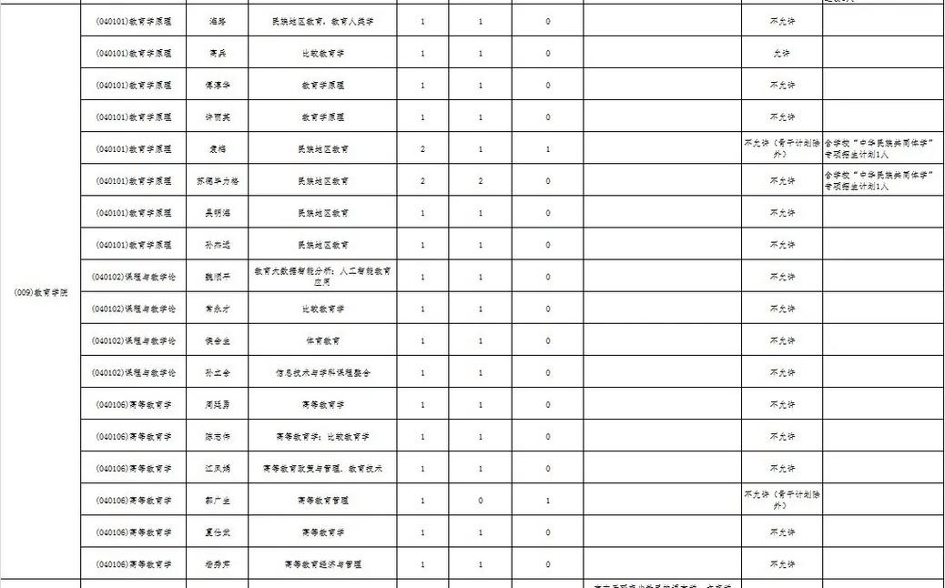 中央民族大学考博审核制有何新变化？-图3