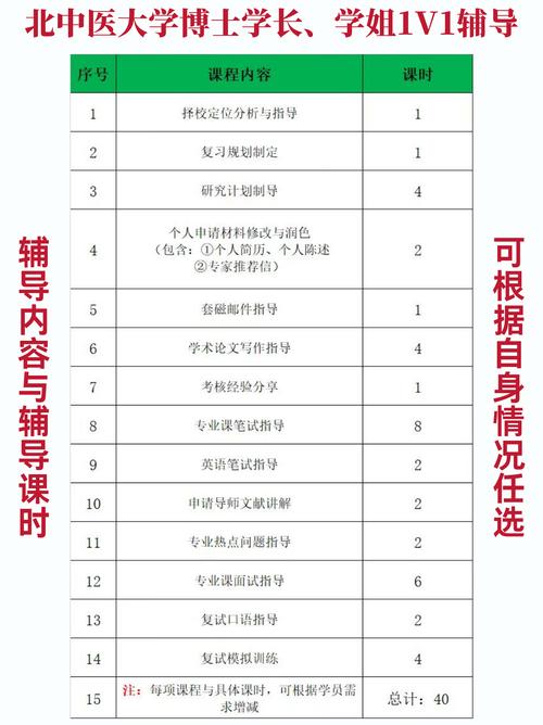 北京中医药大学日语考博有何要求?-图1 北京中医药大学日语考博有何要求?-图1