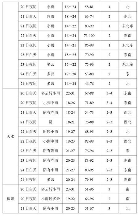 2025国考甘肃气象-图1