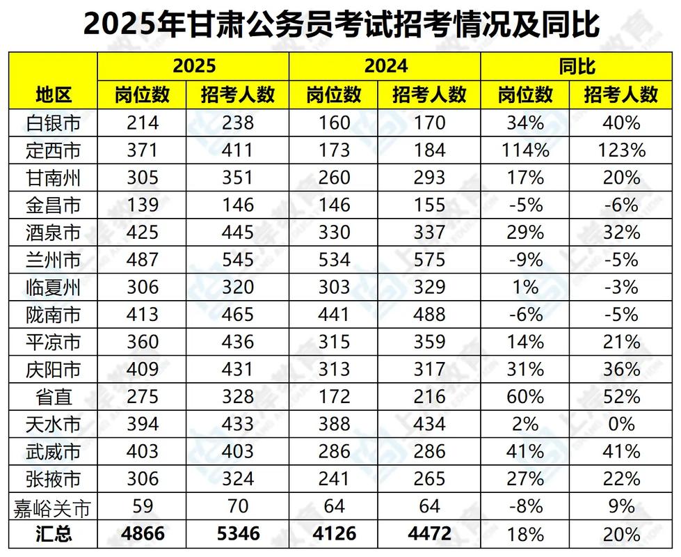2025国考甘肃气象-图2