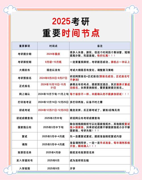 考研2025年报名时间-图2 考研2025年报名时间-图2