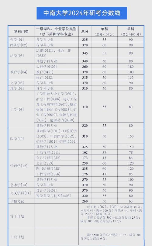 2025中南考博分数线-图1 2025中南考博分数线-图1
