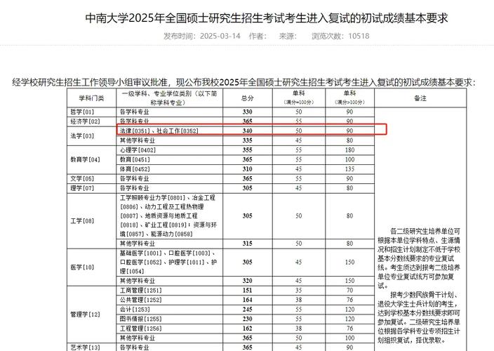2025中南考博分数线-图2 2025中南考博分数线-图2