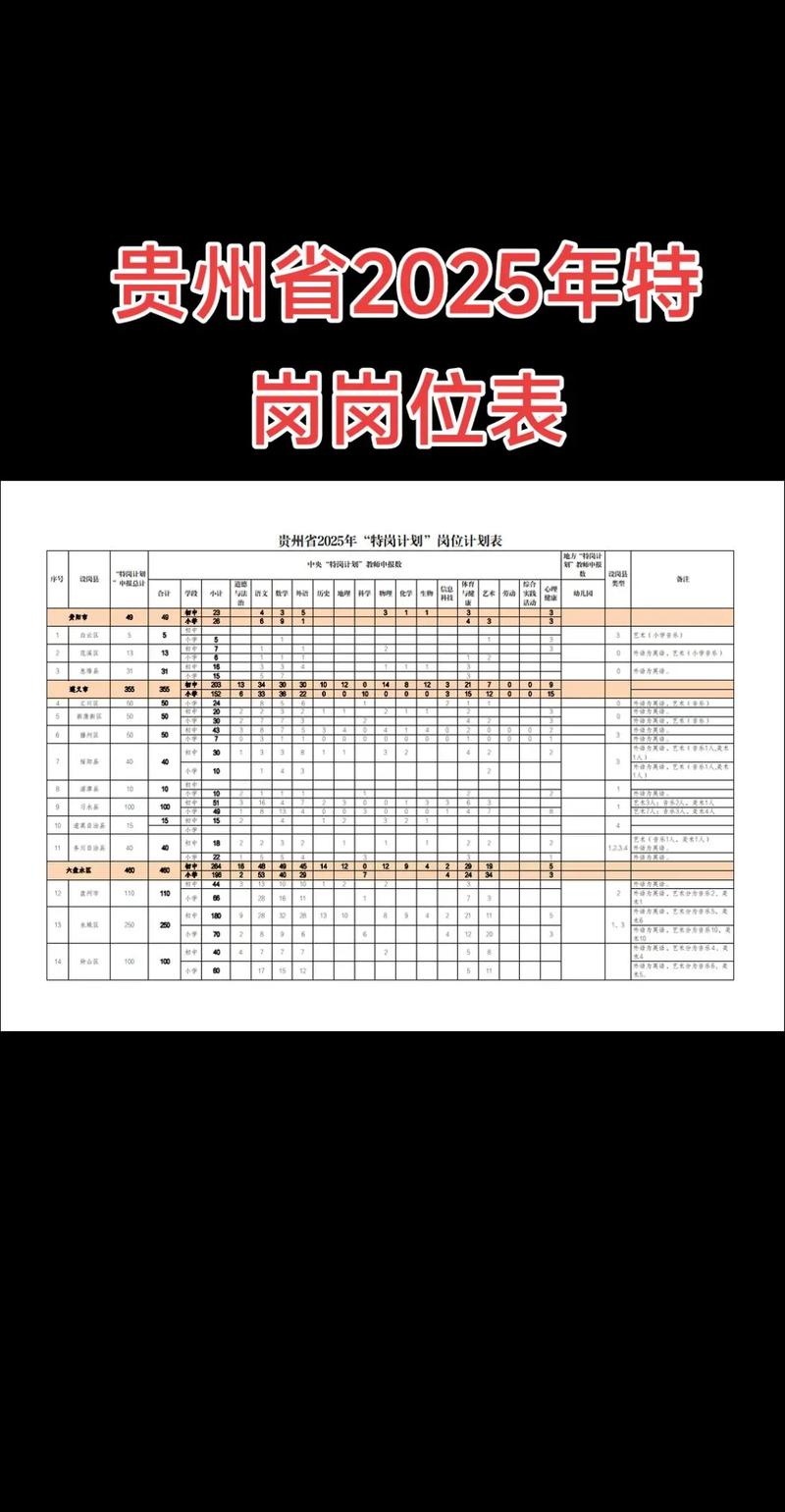 2025国考贵州职务-图1 2025国考贵州职务-图1