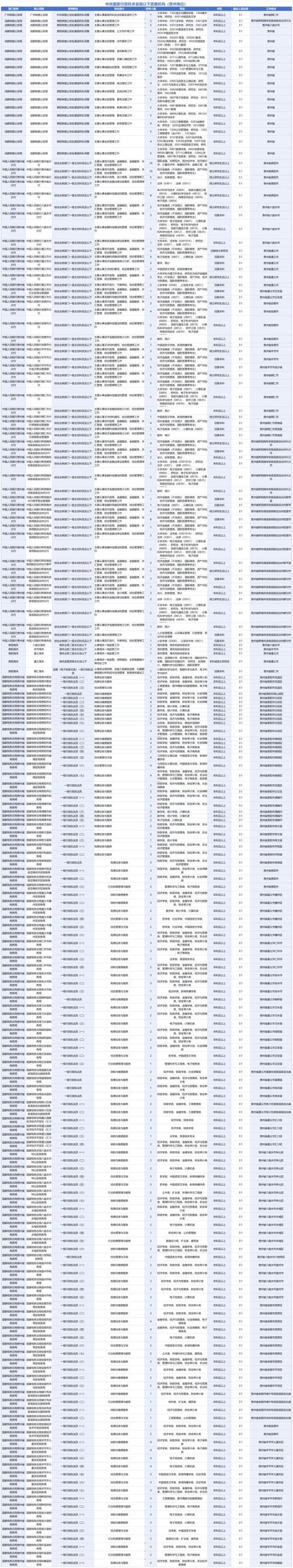2025国考贵州职务-图3 2025国考贵州职务-图3