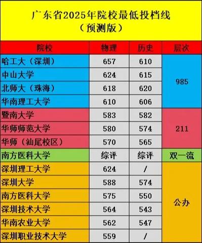 广东2025考研报考点-图3 广东2025考研报考点-图3