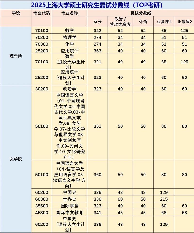 考研数学平均分2025-图2 考研数学平均分2025-图2