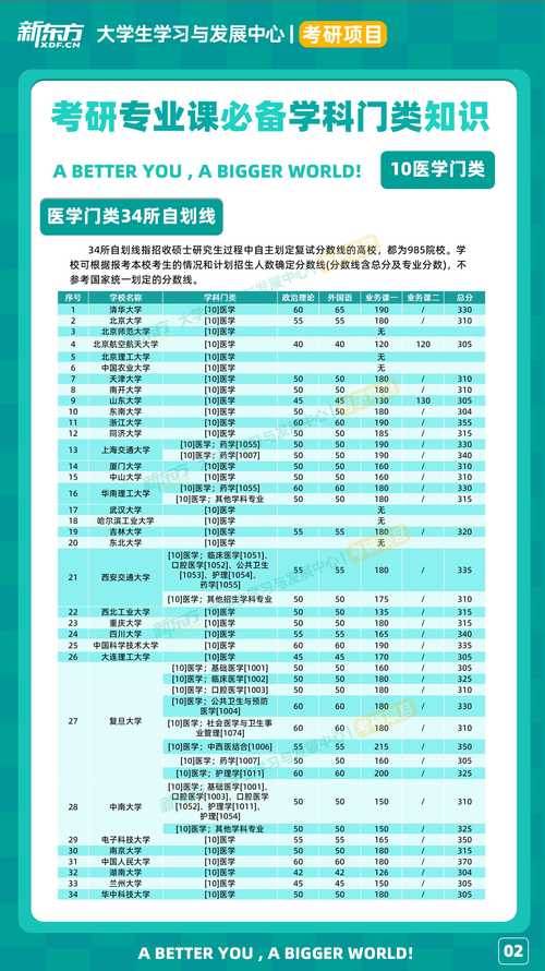 全科医学研究生考博，哪些院校更优？-图1