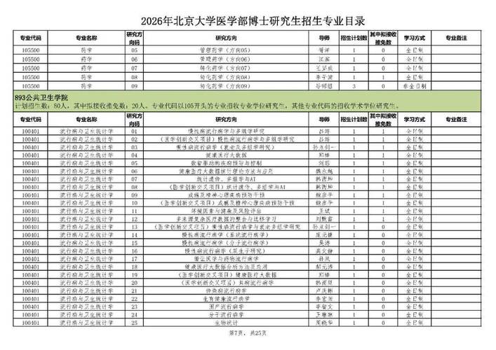 全科医学研究生考博，哪些院校更优？-图2