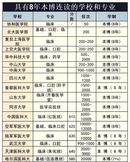 全科医学研究生考博，哪些院校更优？-图3