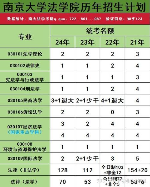 南京大学法学考博真题有何特点？-图2