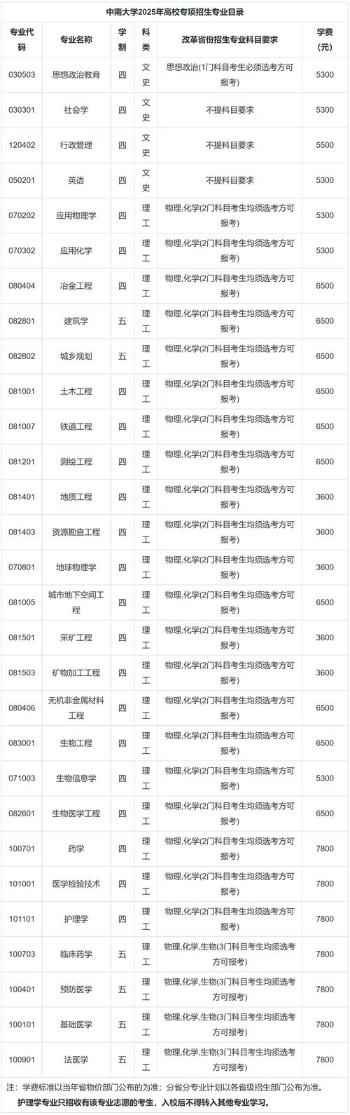 2025中南大学考博何时报名?条件有哪些?-图1 2025中南大学考博何时报名?条件有哪些?-图1