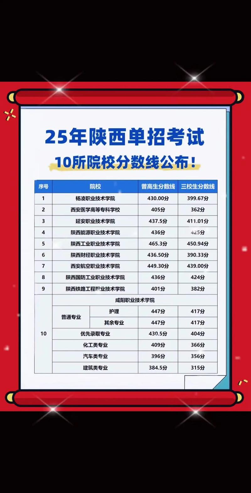 2025国考陕西录取情况如何？-图1