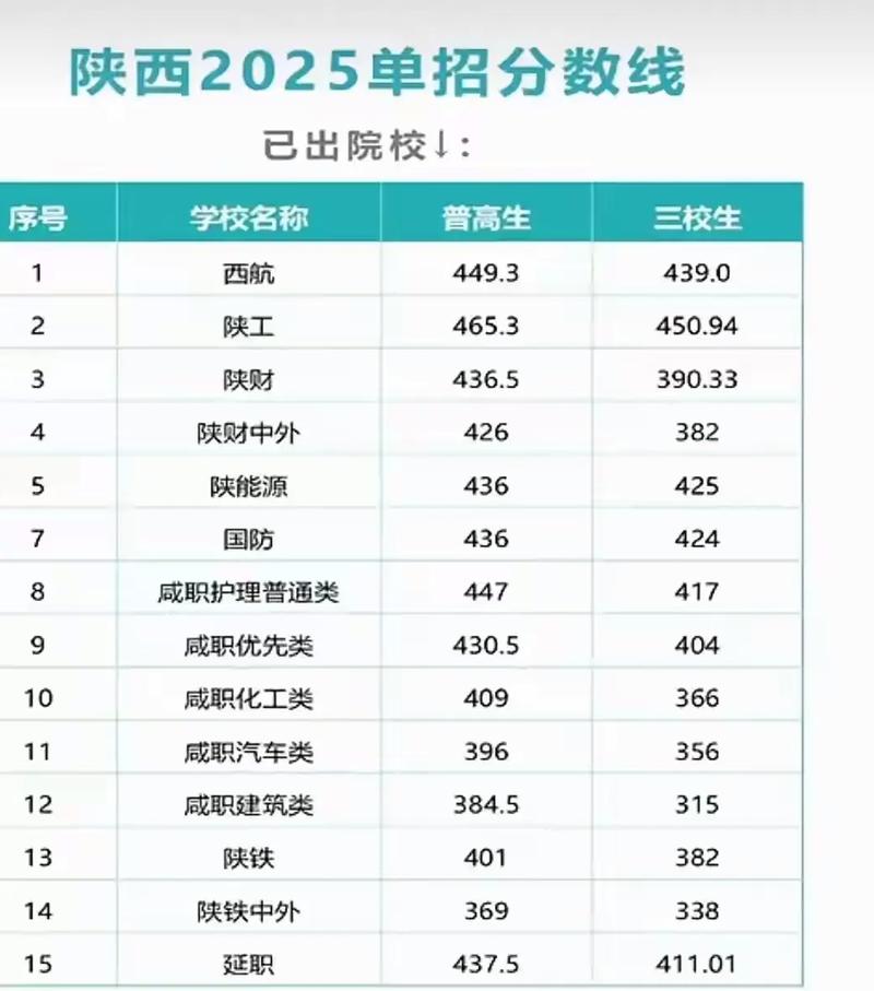 2025国考陕西录取情况如何？-图2