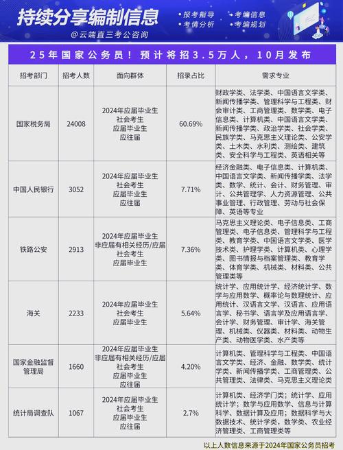 2025国考招考条件-图3 2025国考招考条件-图3