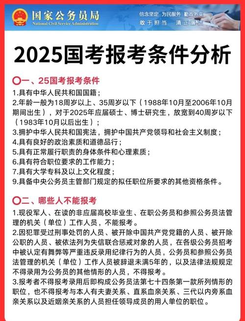 2025国考招考条件-图1 2025国考招考条件-图1