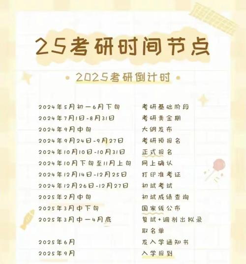 2025年考研考点时间-图2