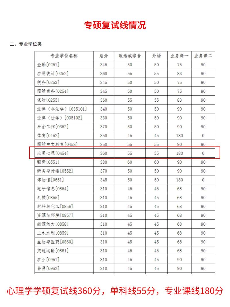 吉林大学经济学考博难度-图2 吉林大学经济学考博难度-图2